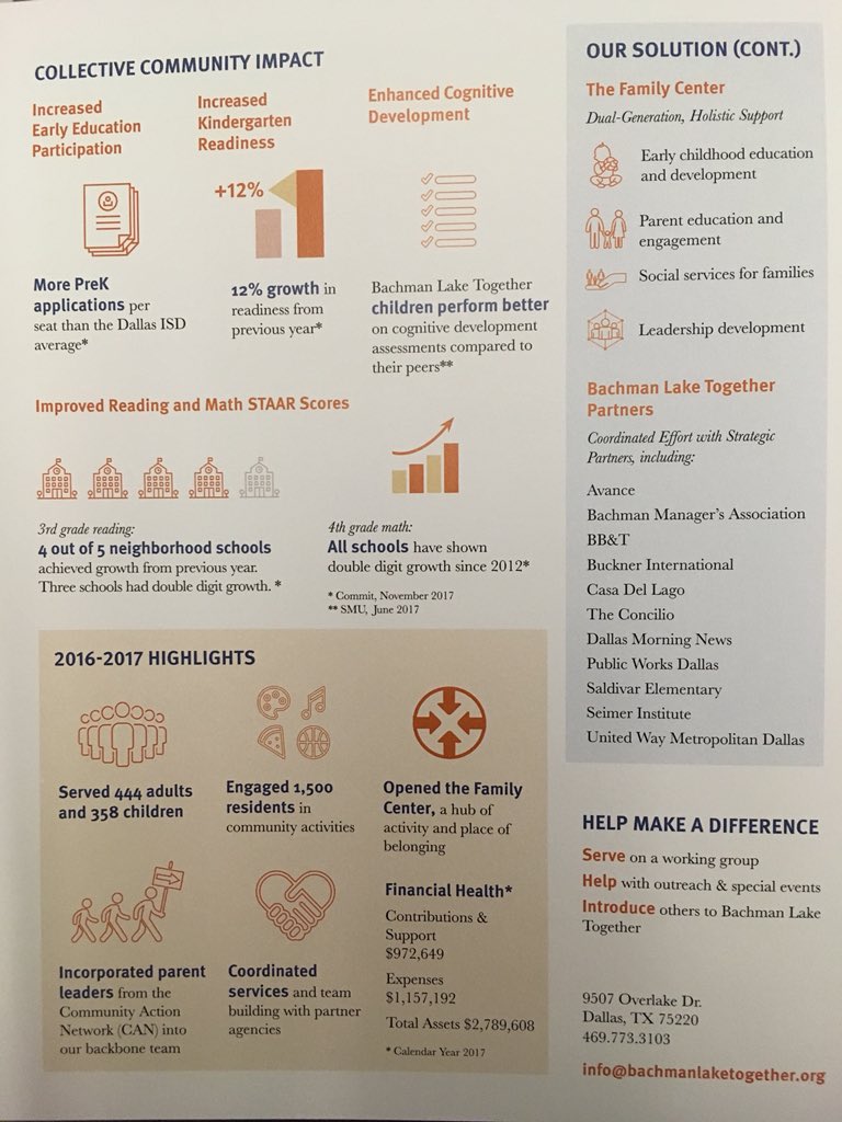 galentweets's tweet photo. Impressive results from Bachman Lake Together #thrivingcommunities @GiveWisely https://t.co/t4qWW6P2KB