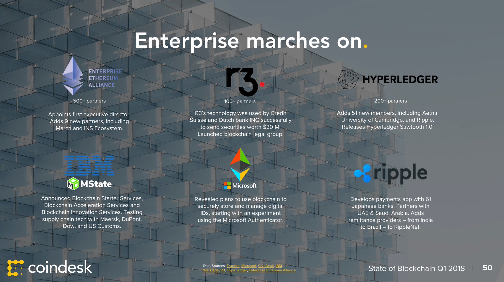 is ripple the same as etherum is ripple the same as etherum