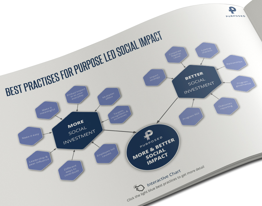 PurposedGlobal's tweet photo. Spinning your wheels when it comes to corporate social impact?  

Employ the secret tactics and best practices from leading organisations to achieve more and better social impact! #purposed

https://t.co/Gfans97MKB https://t.co/4fd3hQVJ0q