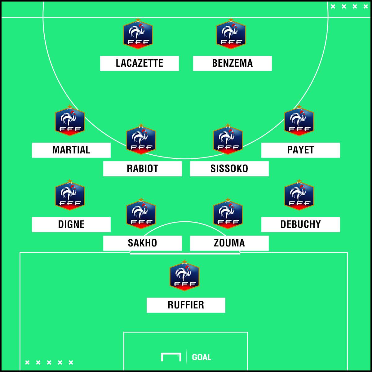 A France XI made up of players not going to the World Cup...

Not bad, eh?