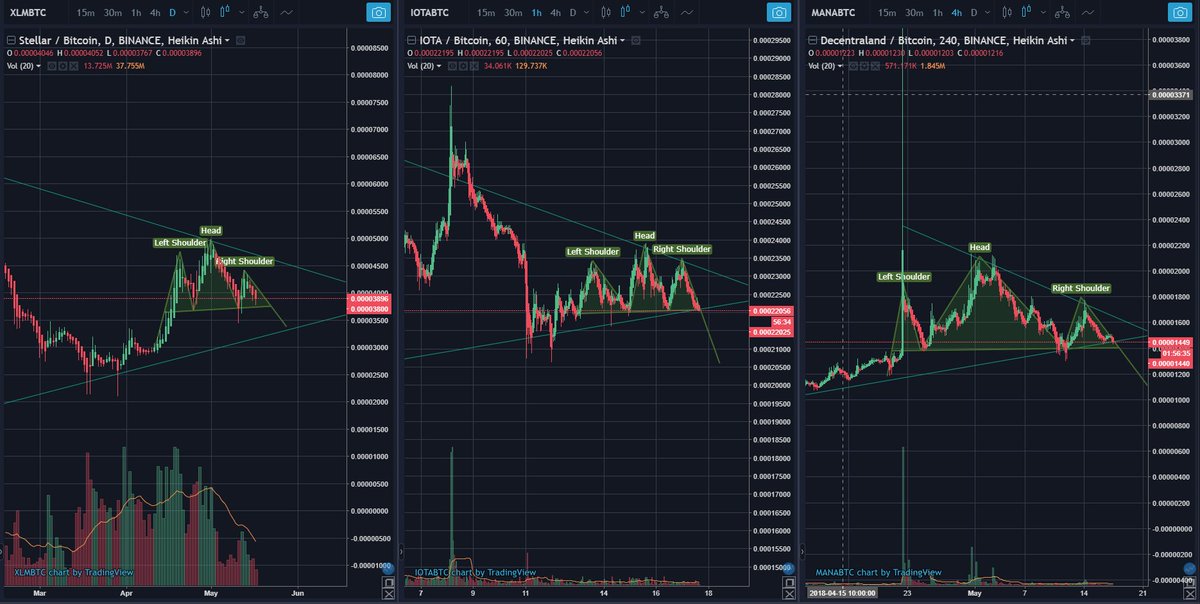 ChartMemesDaily's tweet image. Consolidation: Head and Shoulders edition
$XLM $IOTA $MANA