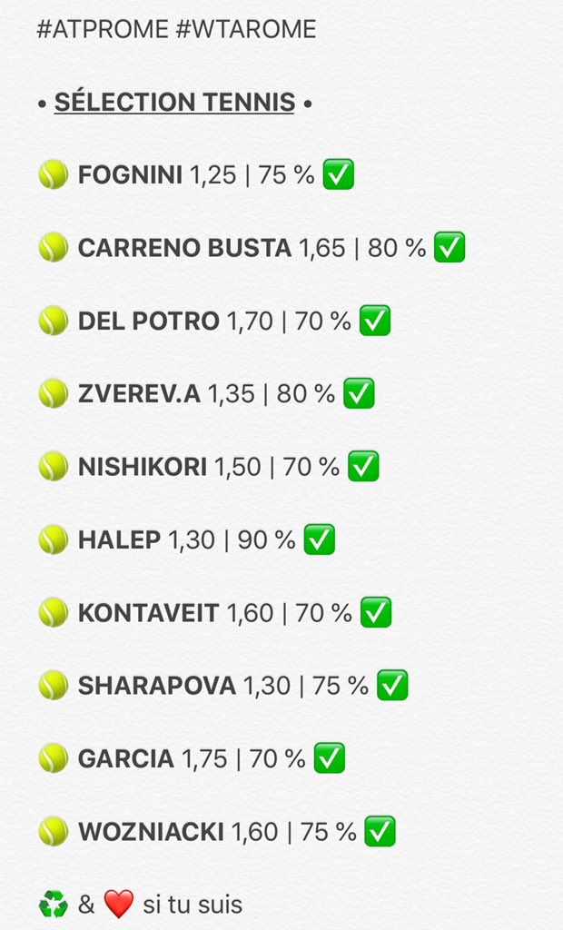 AkzProno's tweet photo. #ATPROME #WTAROME

EXCELLENTE JOURNÉE AUJOURD’HUI LA TEAM C’EST UN 10/10 SUR LA SÉLECTION TENNIS DU JOUR ET ON ENCAISSE EN MASSE 🤩🔥💸

UN MAX DE SOUTIEN 🙏💪

150 RT &amp; FAV POUR DE PROCHAINE SÉLECTION ♻️❤️

#TeamParieur #ParionsSport https://t.co/EtKLT0VNQk