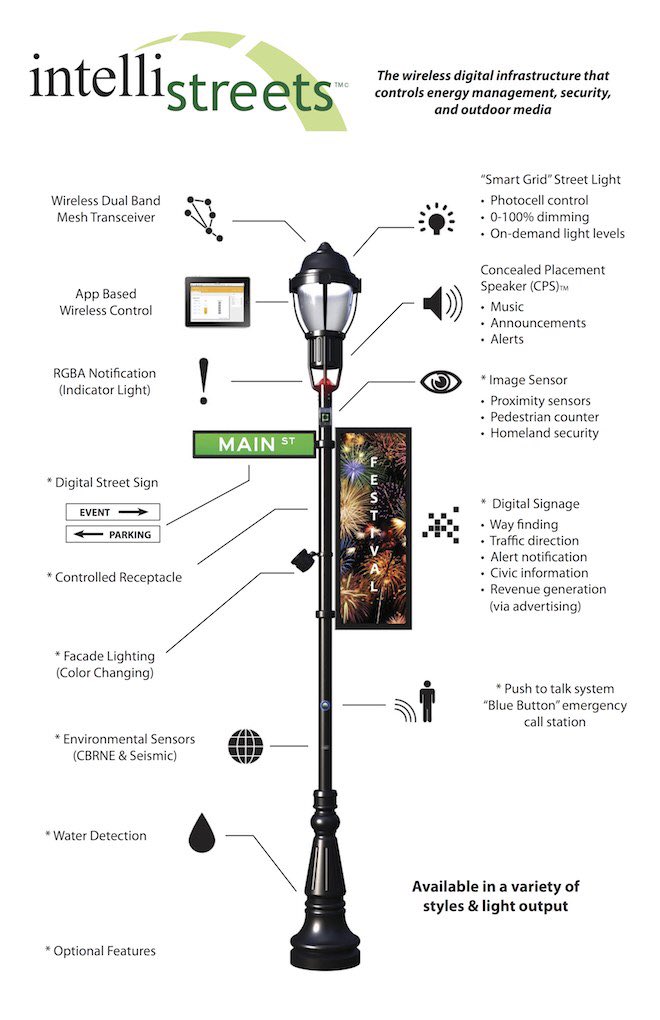 tomcas's tweet image. RT: @nickmyer And I used to think Street lights were romantic..
More #smart PR.  #Orwell #GHz #EMR #5G #SmartCities #OutdoorAdvertising