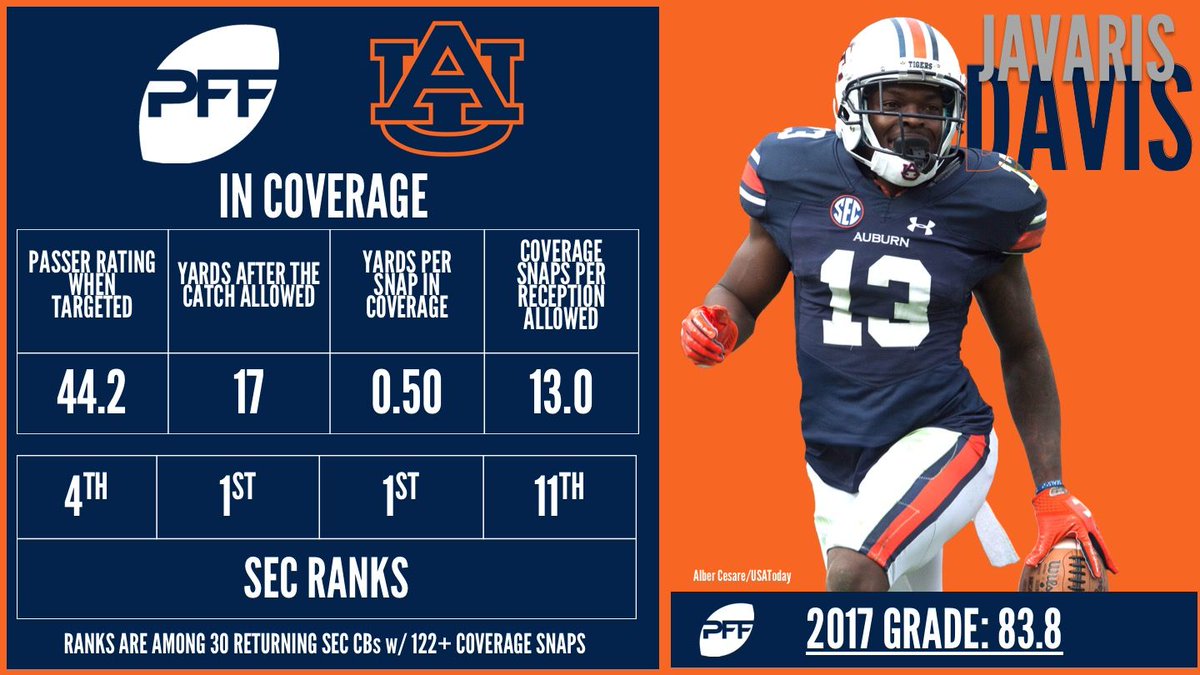 PFF_College tweet picture