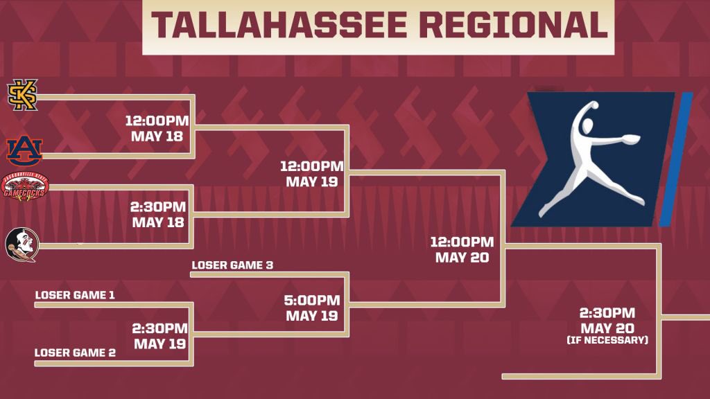 AquinasAthSB's tweet photo. All the best to Aquinas Alum @zcangels6 and her @FSU_Softball Team as they host the NCAA Tallahassee Regional starting on Friday 5/18. Let’s go Z !! #Noles #ChaseThatRing #FalconPride https://t.co/5TchPT3yWF