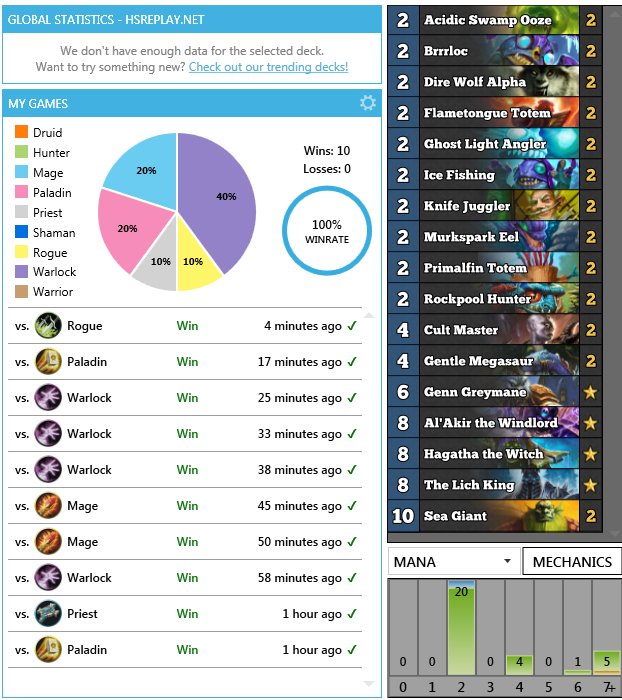 DupinYannick's tweet photo. 11 PM : "I'm so tired, let's play shaman but i swear if i lose 1 game i go to bed. "
1 AM : "oh well ..."

Shout out to @wiRerHS for the decklist (: https://t.co/cUu3NohXPF