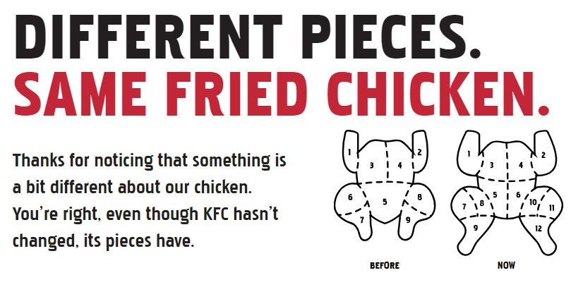 BryanPassifiume's tweet image. Just discovered the *dumbest* #anticonsumer marketing ploy ever.  @kfc now cuts breasts &amp;amp; thighs *in half* and sells them as "separate pieces" ... so a 12-piece now really only contains maybe 8-9 pieces. Can't use #marketing to reinvent the wheel, #kfc #NeverAgain
