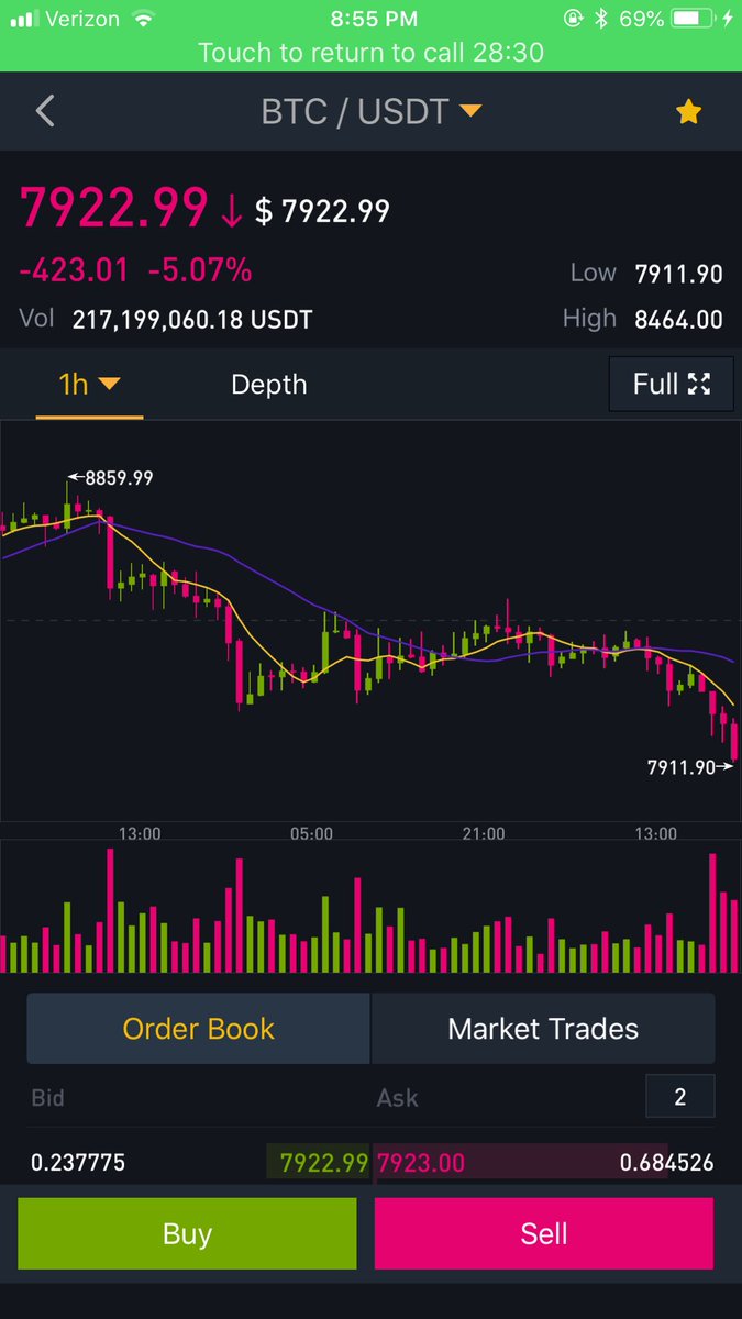 BigCheds's tweet photo. $BTC #bitcoin MAJOR bear volume. Shields up https://t.co/cBfKq8orhM
