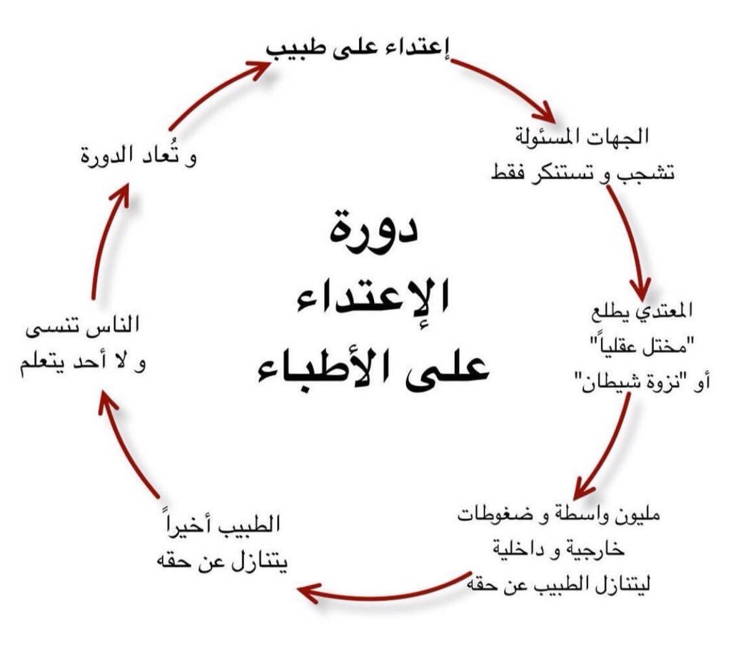 عقوبة الاعتداء على الممارس الصحي