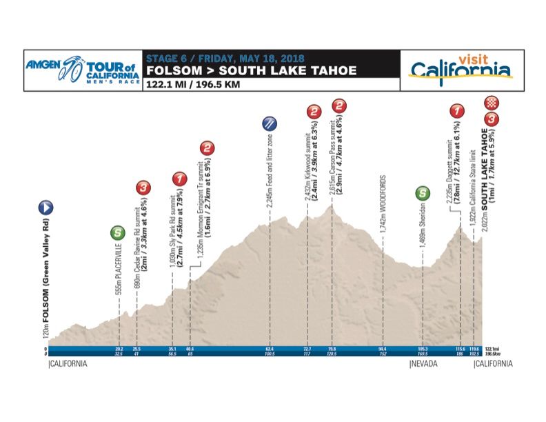 UHCprocycling tweet media