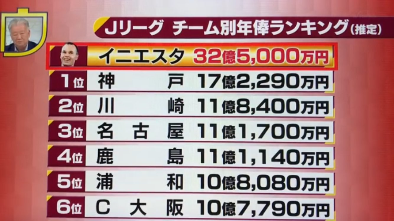 イニエスタ 神戸 年俸 イニエスタ 神戸 年俸