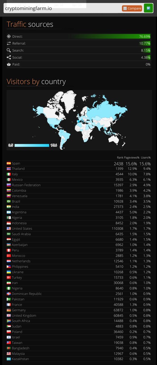 cryptofarmTH's tweet photo. Thank you to all the world's customers who come here for real profits. Investors have increased confidence, thanks to the mind. The future is waiting for us.

Register now for a 50gh / s hashpower.
https://t.co/KbUrM7yH5P https://t.co/ELwzAtLajm