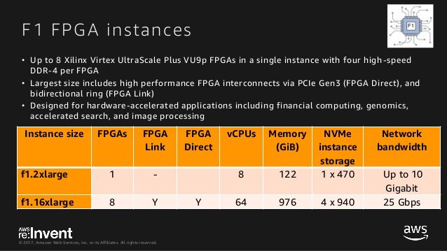 EC2 Instance Update – C5 Instances with Local NVMe Storage (C5d) calypsas.com/news/aws/ec2-i…