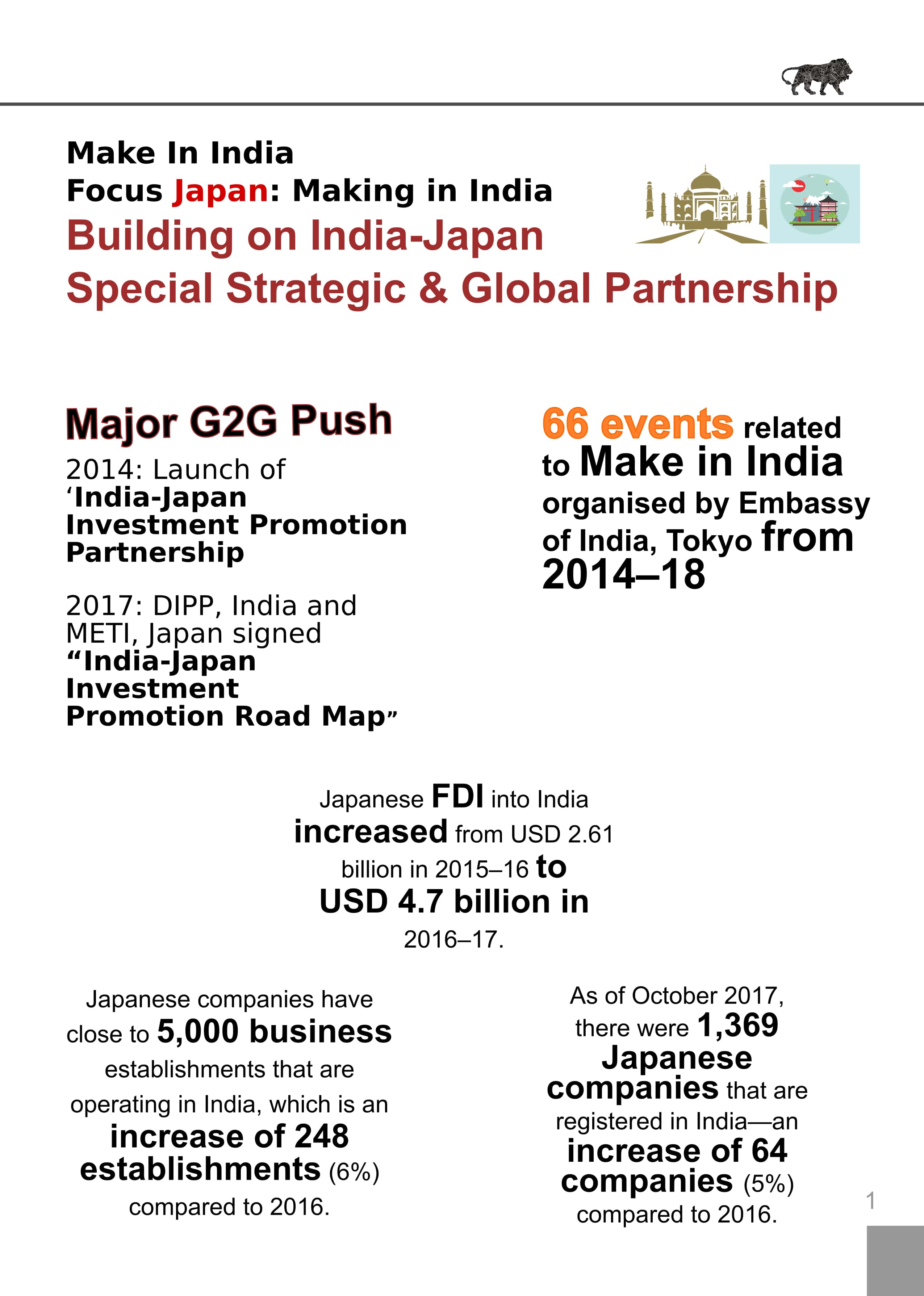 India In Japanインド大使館 Make In India Focus Japan A Publication By Indianembtokyo Highlighting Japan S Importance In India S Economic Growth Story Through Makeinindia And The Embassy S Outreach To Various Companies T Co