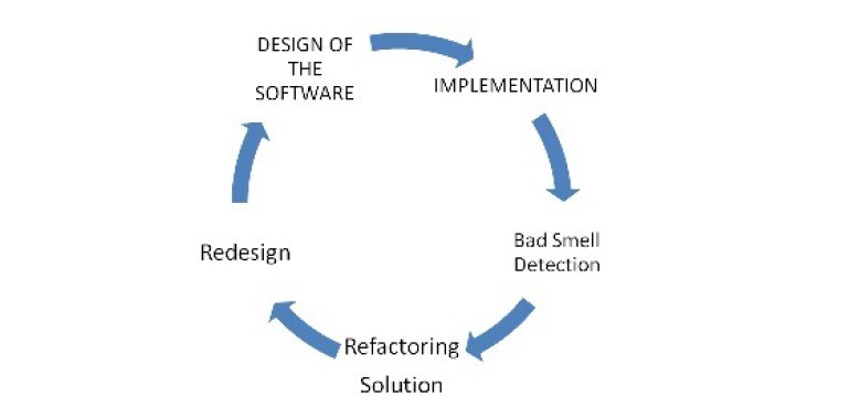 Entropy_MDPI's tweet photo. #mdpientropy Software Code Smell Prediction Model Using #Shannon, #Rényi and #Tsallis Entropies https://t.co/ywAirSfigB @Entropy_MDPI https://t.co/C5zfhRO8WE