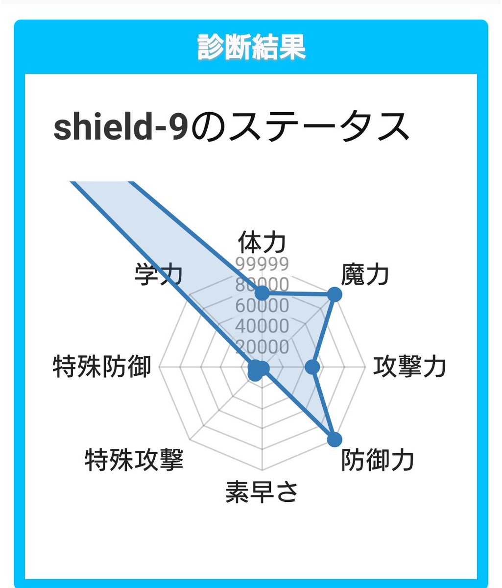 000976Shield's tweet photo. @MIKE_187187 カンストってレベルじゃねえ！ https://t.co/FkC0NEcRMg