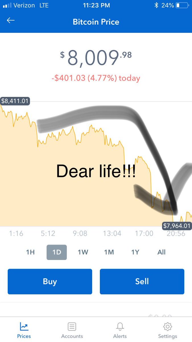 ProfesorCrypto's tweet image. Calls a nice charted fractal a 'scribble' but posts this smh