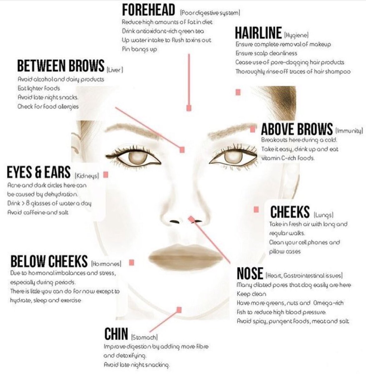 GoldHB's tweet photo. What is your skin telling you? https://t.co/3oFIE82WwP