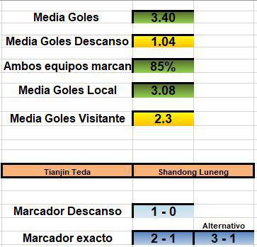 ExcelPicks's tweet image. China Superliga  13:35 h