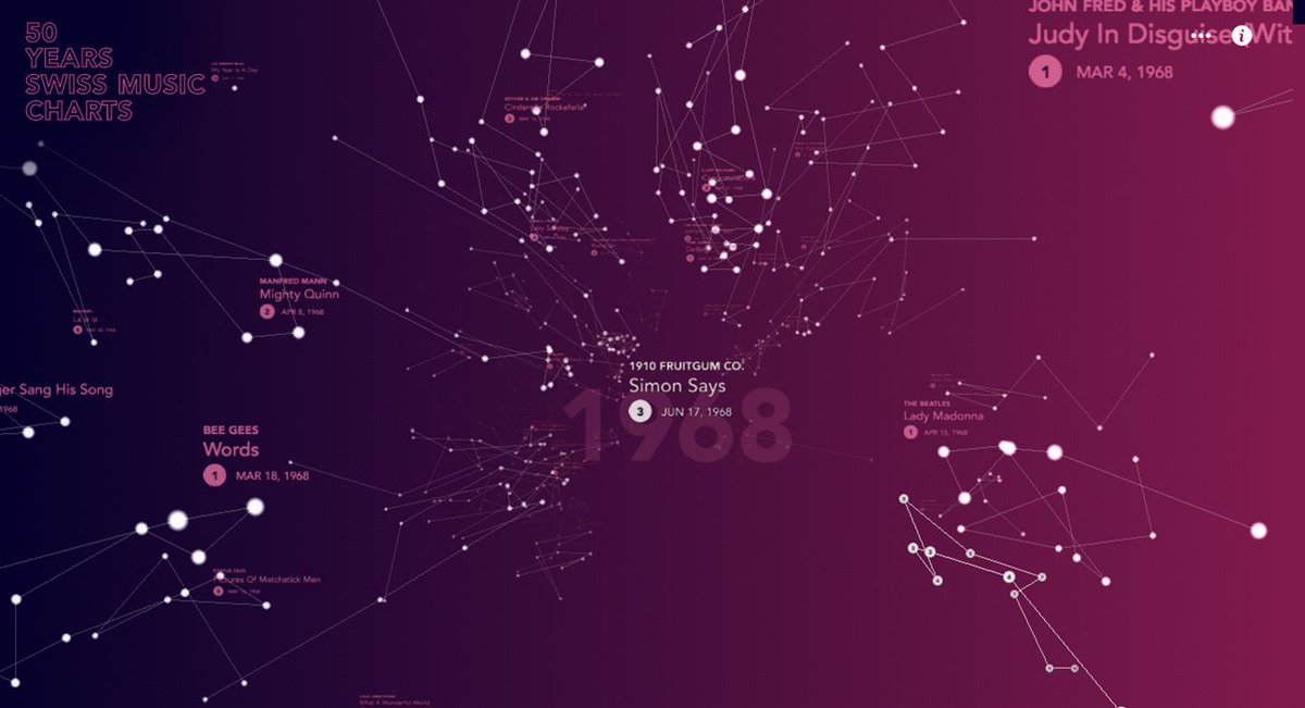 awwwards's tweet image. 🔎 NEW Case Study: 50 Years of Charts by @hvzh (Switzerland) using 3D, @Spotify #WebGL & #WebAudioAPI to make a stunning musical interactive data universe bit.ly/2ITrZzM