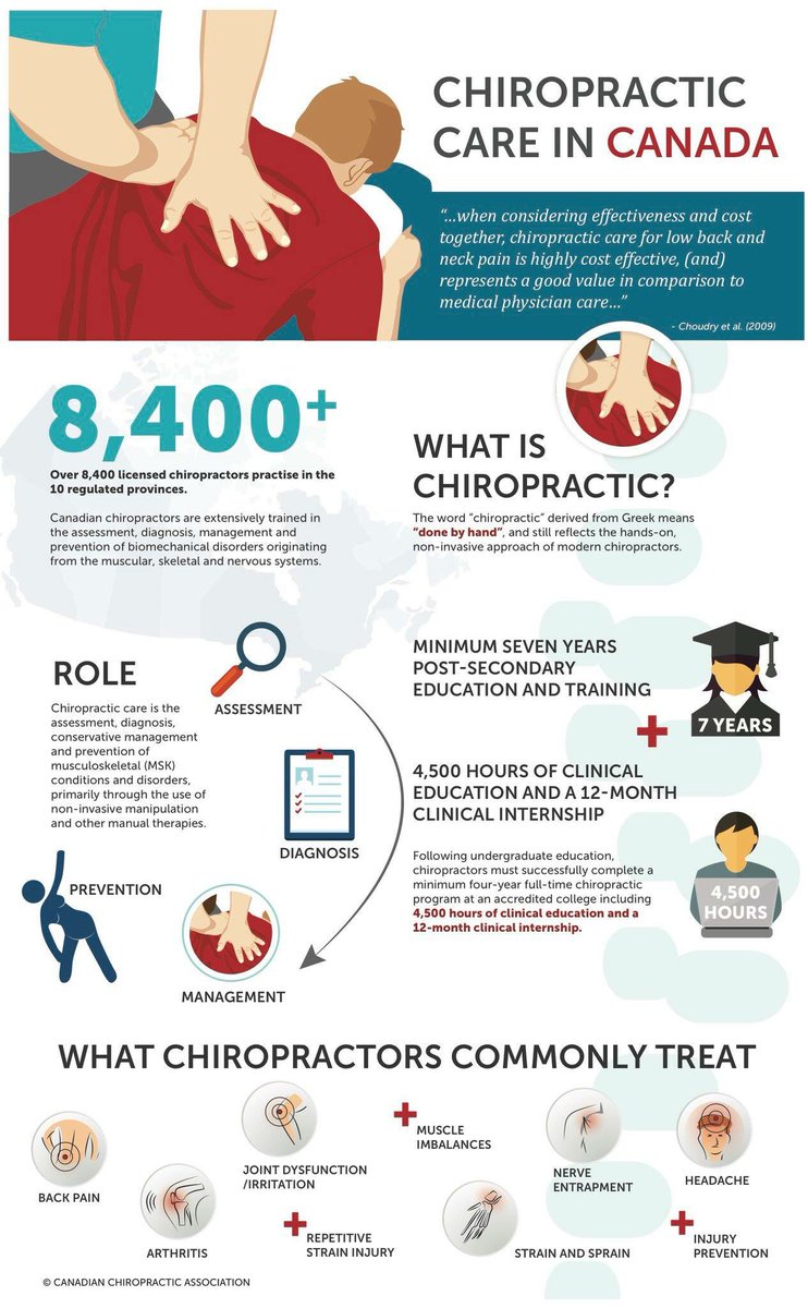 Fantastic summary of #Chiropractic care in 🇨🇦 from the @CanChiroAssoc ! @ON_Chiropractic @WFCchiropractic #interprofessionalcare