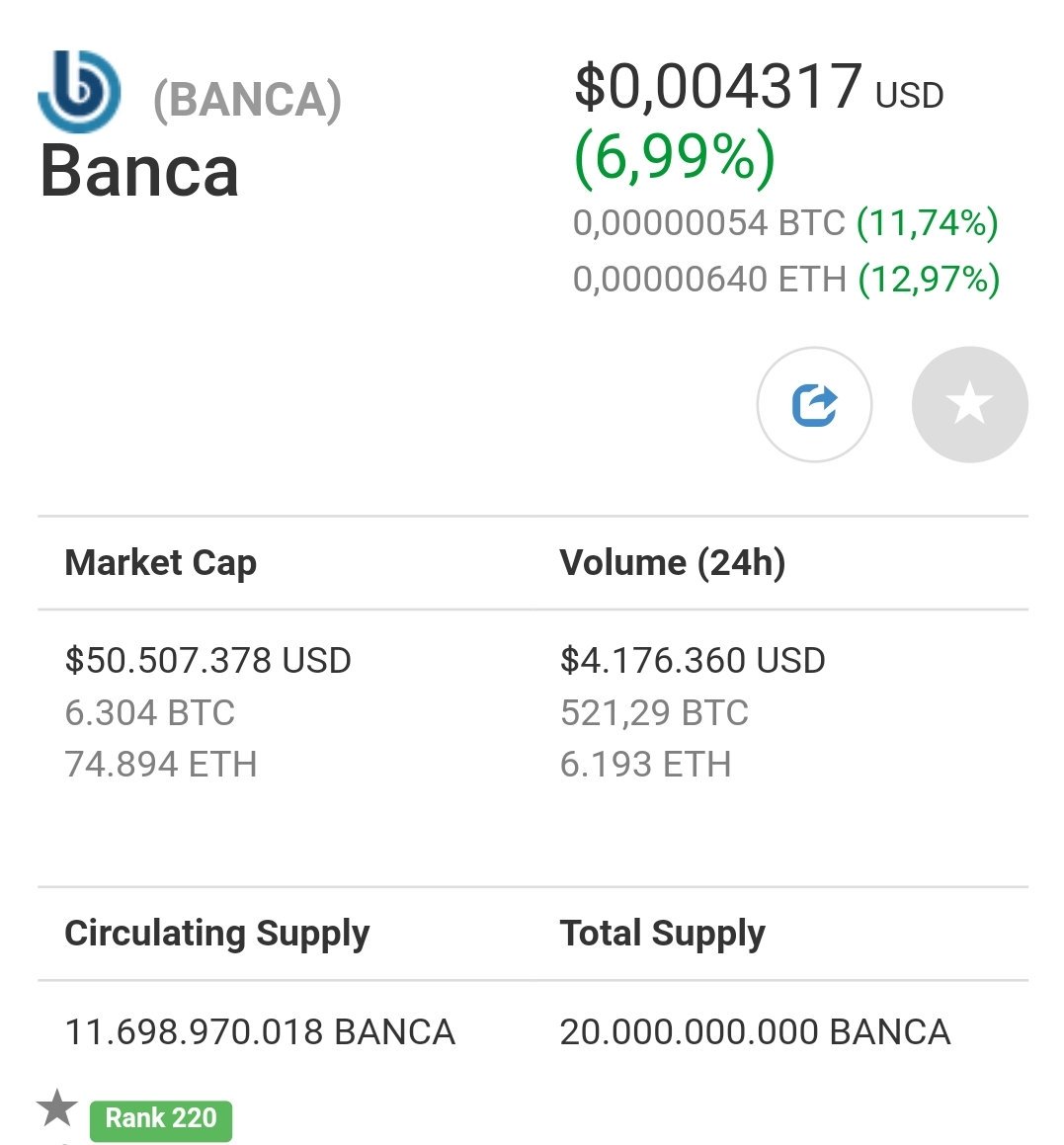 KingRom_II's tweet photo. " $Banca The Wallstreet On Blockchain" is ondanks de bearish bitcoin gestaag gegroeid. Binnekort wordt hij gelist op een high volume exchange, aldus het team. Voor kort termijn een goeie quick flip. https://t.co/FNcu8lXBAe #DYOR $BTC $ETH #CryptoTrading #NL #Altcoin #Trading https://t.co/DZu6wHkiWe