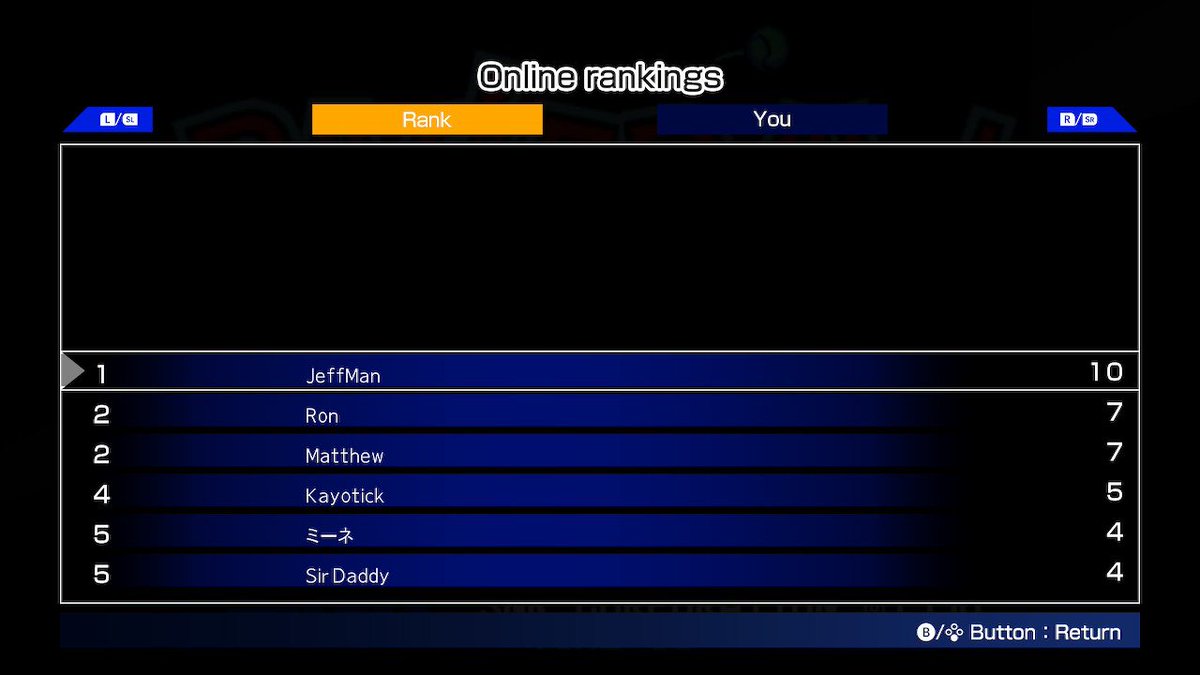 JeffMan1490's tweet photo. I made 1st place! #ACANEOGEO #BaseballStarsProfessional #NintendoSwitch https://t.co/Hs0VIOVP3V
