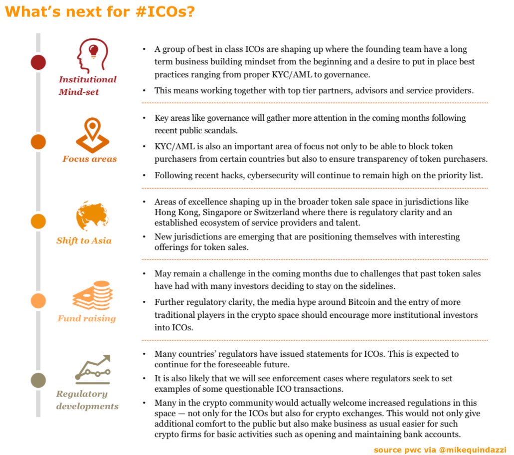 Shirastweet's tweet photo. Future of  Initial Coin Offerings #ICO 
https://t.co/6GgqeE54mJ 

#crypto #cryptocurrency #Blockchain #BlockchainWeekNYC
#Bitcoin #ETHEREUM #CyberSecurity #payments
 HT:@MikeQuindazzi @PwC 
CC:@alvinfoo @psb_dc @mclynd @guzmand @ipfconline1 @sallyeaves @DioFavatas @evankirstel https://t.co/jKbctsiUZ1