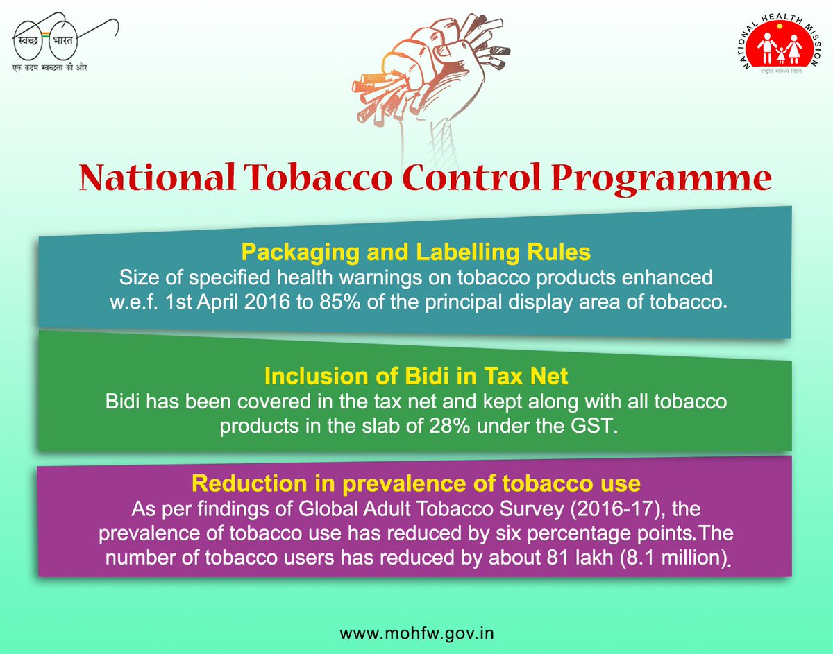 tobacco consultant Think occasional smoking doesn't count? The truth is, your respiratory  health records every single puff., Dr. Rohan R Naick — Consultant  Pulmonologist at SPARSH Hospital, Yeshwanthpur, explains why