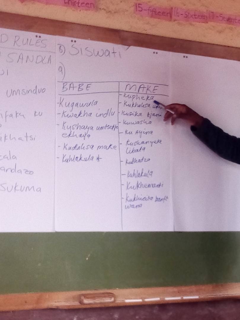UmsimisiCoproj's tweet image. Community workshop for RHMs
#TransformativeApproach
#ChangingLives