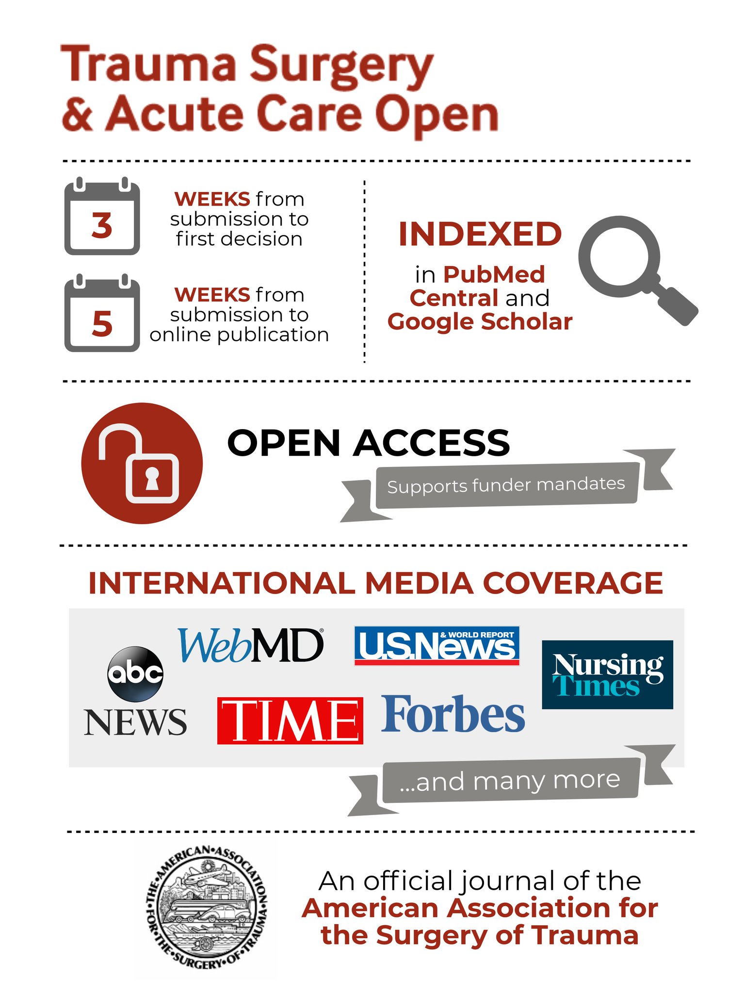 Trauma Open on Twitter "Looking to Publish Openaccess trauma research