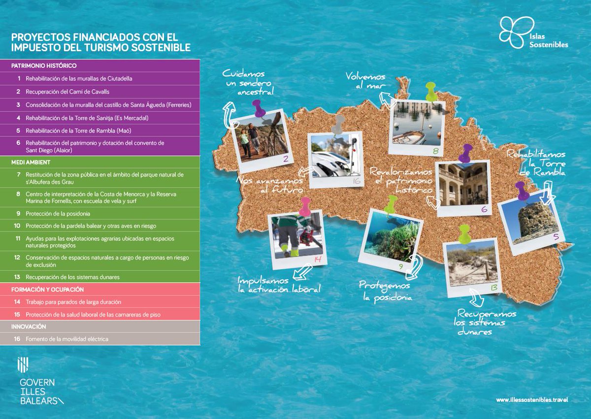 TurismoMenorca's tweet photo. Proteger la posidonia, ofrecer formación de calidad, fomentar la movilidad eléctrica, proteger nuestro pasado... Mira todo lo que hacemos con los fondos del turismo sostenible ➝ https://t.co/5nB0q4Kguk #Menorca https://t.co/7sOiM4TDnZ