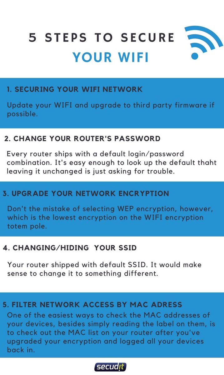 Secudit's tweet photo. 5 steps to secure your WIFI #Secudit
https://t.co/Zhlyu1z5Jn https://t.co/QtlUV6jI8h