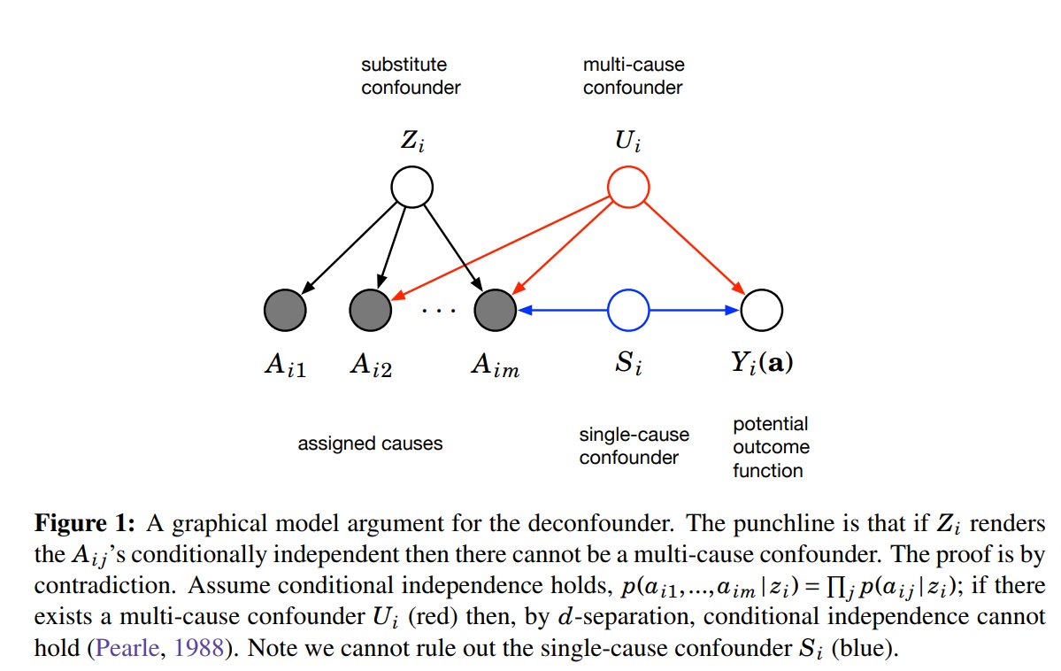 epub econometric methods