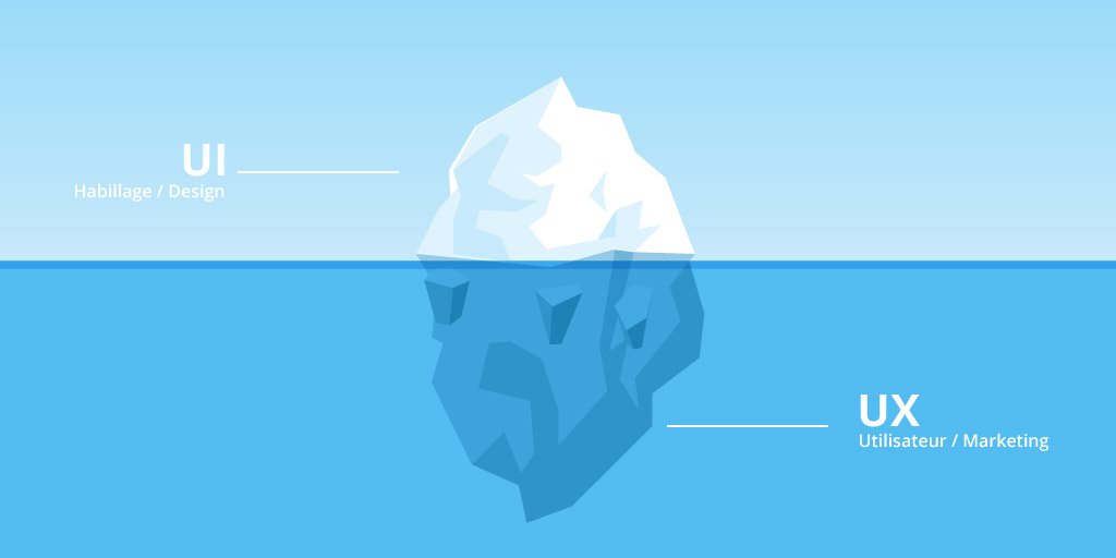 agence_eklos's tweet photo. L'UX design : Qu'est-ce que c'est exactement ? Comment différencier l'UI et L'UX ? Notre article #ux  ➡️ https://t.co/vIGU9eVSh7 https://t.co/IPe4WUtnKm