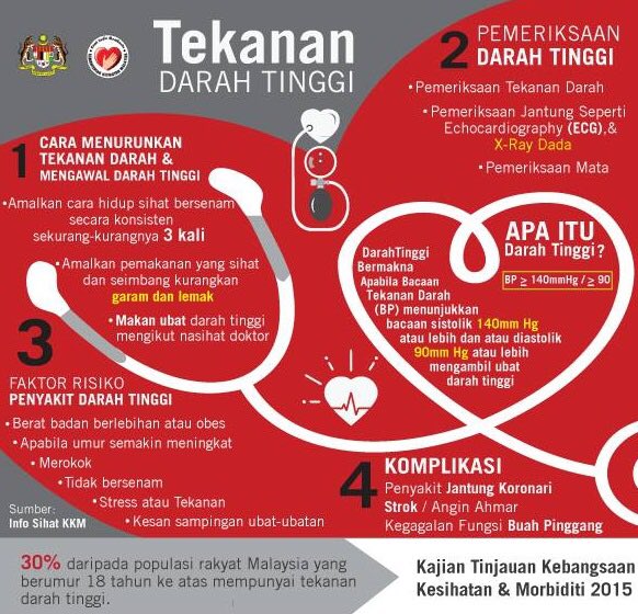 Tekanan mengikut bacaan umur darah Kenali Tekanan