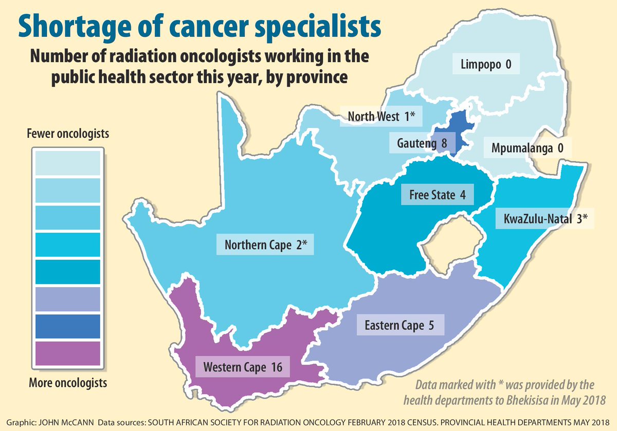 There are NO radiation oncologists working in public hospitals in Mpumalanga and Limpopo this year - <a href="/Bhekisisa_MG/">Bhekisisa</a> bhekisisa.org/article/2018-0…