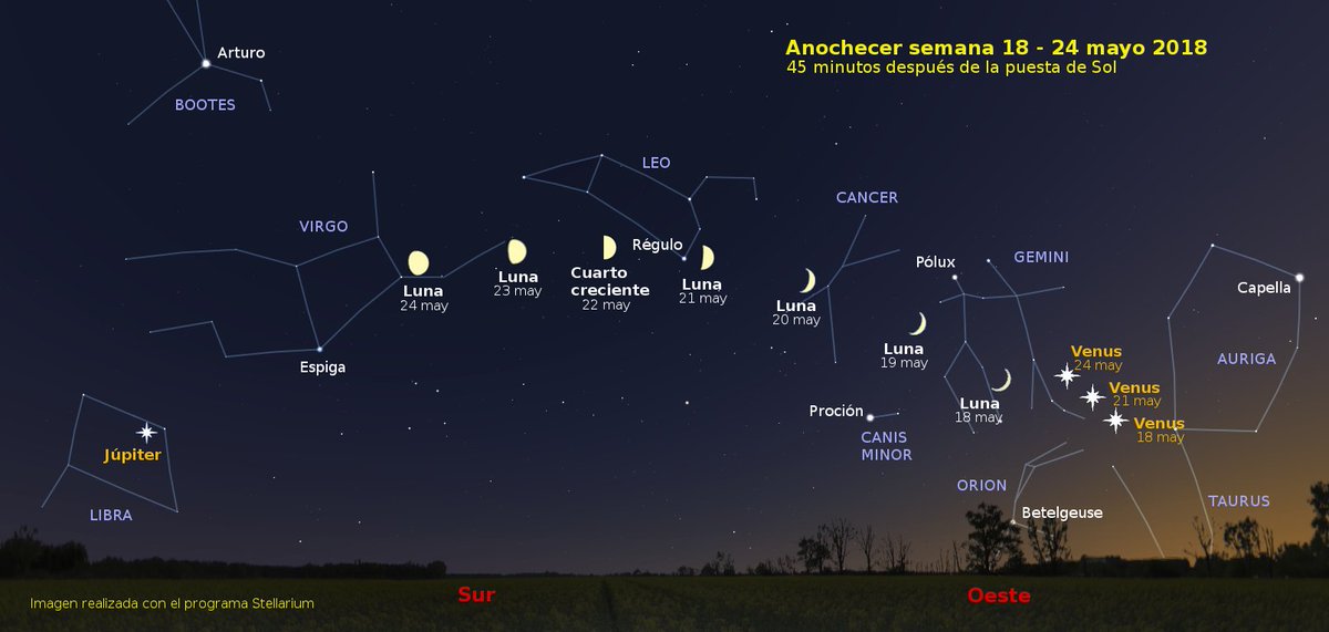 IGN_RObsMadrid's tweet photo. El cielo tras la puesta del Sol sigue dominado por Venus hacia el oeste y  Júpiter hacia el este. Júpiter continua muy brillante tras su reciente  oposición, pero Venus le supera en brillo. El día 21, la Luna pasara  cerca de Regulo, la estrella mas brillante de Leo. https://t.co/0QVhfVlZ6t