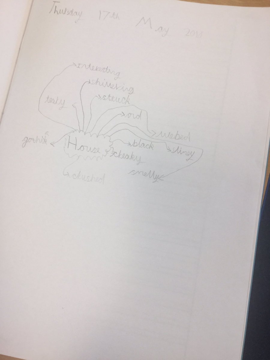 Y2BirchClass's tweet photo. We have been collecting and selecting the adjectives that we are going to be using for our setting descriptions. We have been discussing our word selection in detail. Just because a word comes to our head first it doesn't necessarily mean it is the best word for us to use. https://t.co/ln7hcfx3yz
