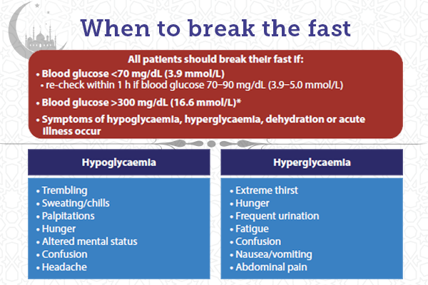 Int Diabetes Fed A Twitter Fasting During The Holy Month Of Ramadan Can Be A Challenge For People With Diabetes Here Are Some Tips From Our Practical Guidelines On Diabetes And Ramadan
