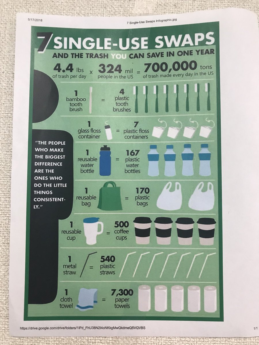 lindseymstevens's tweet photo. Save the 🌎! #SingleUseSwaps https://t.co/2PkxeDw2kH