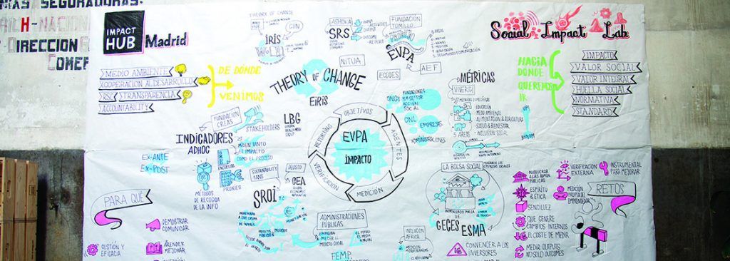 Making_Projects's tweet photo. 5 pasos para medir tu impacto social
https://t.co/SdzADgAZiW
#esdis #acces4culture #talentmatching https://t.co/nw8n2wZrt8