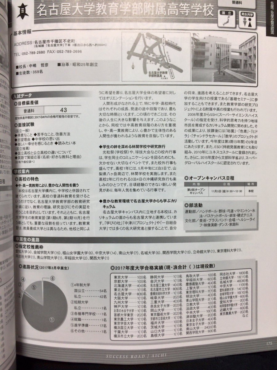 大学 偏差 値 名古屋