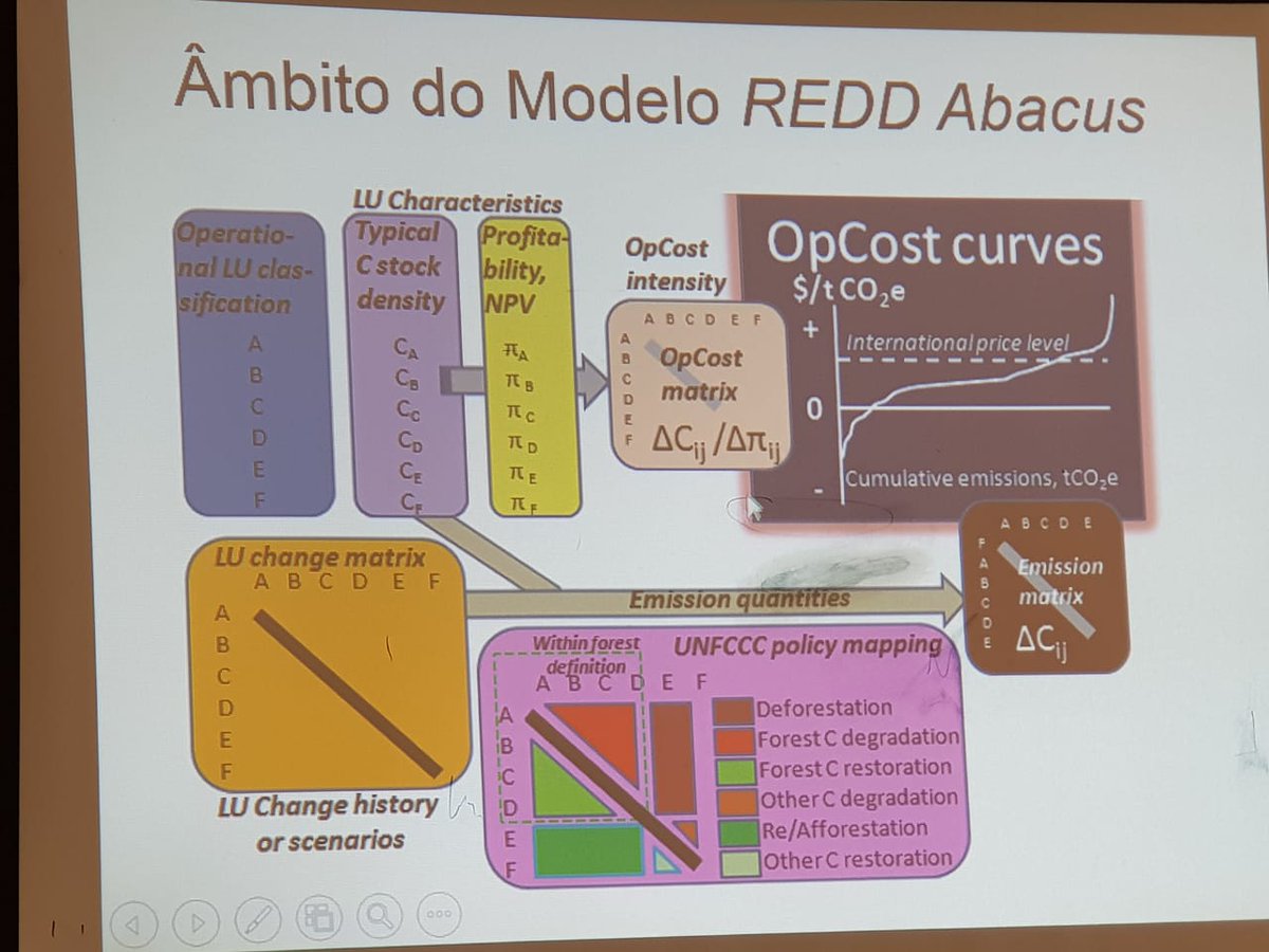 Africa_LEDs's tweet photo. @RichardMunang assessment of #AfricaLEDSProject modelling work in Mozambique. Team has adapted the LEAP & ABACUS models to forecast socioeconomic & climate Impacts at project level where community impact more immediate as opposed to traditional broad secorial level https://t.co/vRlf6oetXL