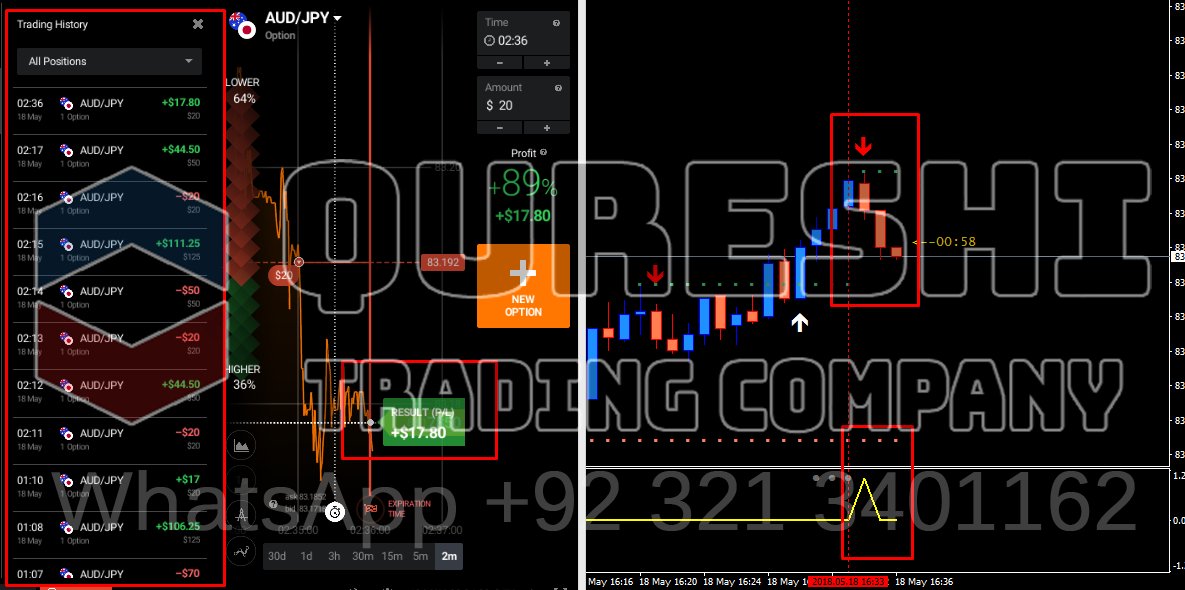 WaqasRiazPk's tweet image. #Trade like professionals #Consistent_wining_on_REAL_Account

@Learn Professional #Binary_Options_Trading with #WaqasRiaz
WhatsApp +923213401162