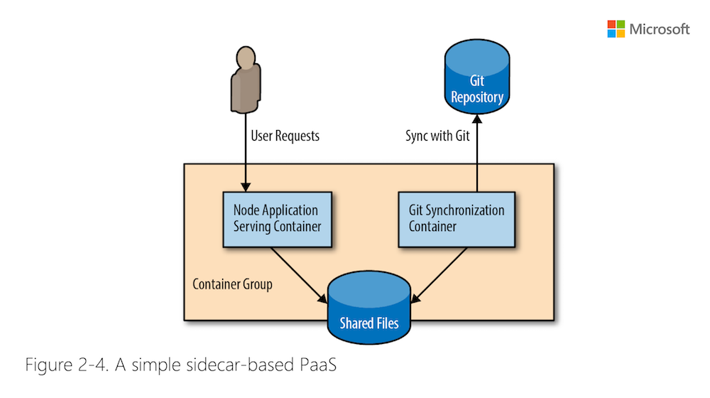 epub early detection