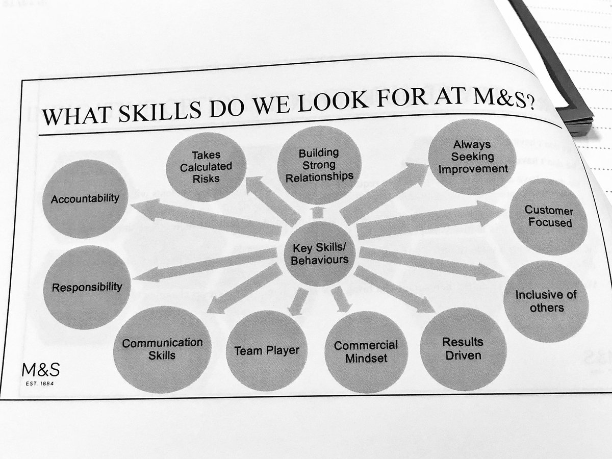 bablakecareers's tweet photo. ‘Be yourself in a professional way’: @marksandspencer wants new ideas, ‘get up and go’, customer focus skills et al.  Excellent interview advice too - #STAR approach, talk about unique/ personal examples! #GettingIntoTopApprenticeships @MikeSenior1 https://t.co/HLECN4Y1E9