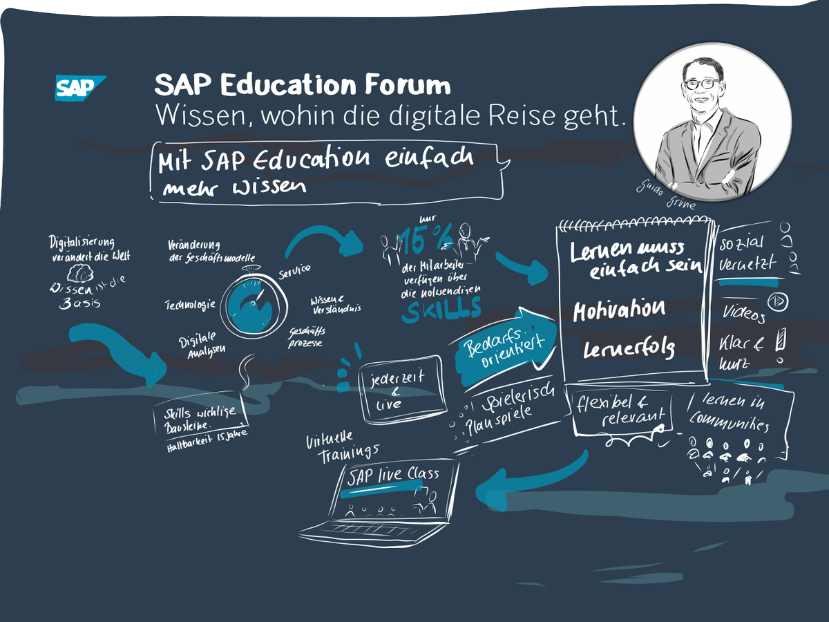 NoraTopfmeier's tweet photo. SAP Education Forum 2018 - Wissen wohin die digitale Reise geht. 150+ Kunden, Partner und Interessenten informierten sich über neue Formen des betrieblichen Lernens und tauschten sich aus @SAPLearn #sapedforum #digitaletransformation https://t.co/WTjzSj0AVq