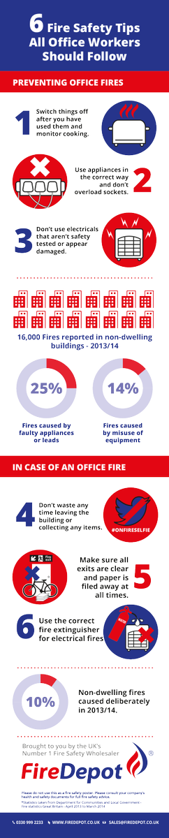 firechiefglobal's tweet photo. Fire Depot have put together '6 Simple Fire Safety Tips All Office Workers Should Follow', all in one handy infographic!

We want to make offices the safest working environment possible and that involves everyone following these simple rules &amp; company fire safety practices... https://t.co/ujA4o9AZw4