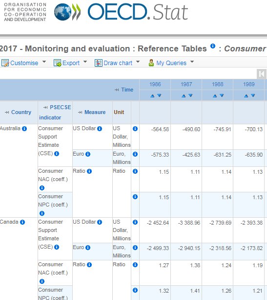 24/36So we've now got to the source of the 17% for Kristian's table and possibly for number that used to appear on the now deleted economistsforbrexit website, but this number is endorsed by TPA anyway.Let's have a look at the data using the link  http://stats.oecd.org/viewhtml.aspx?QueryId=83567&vh=0000&vf=0&l&il=&lang=en#